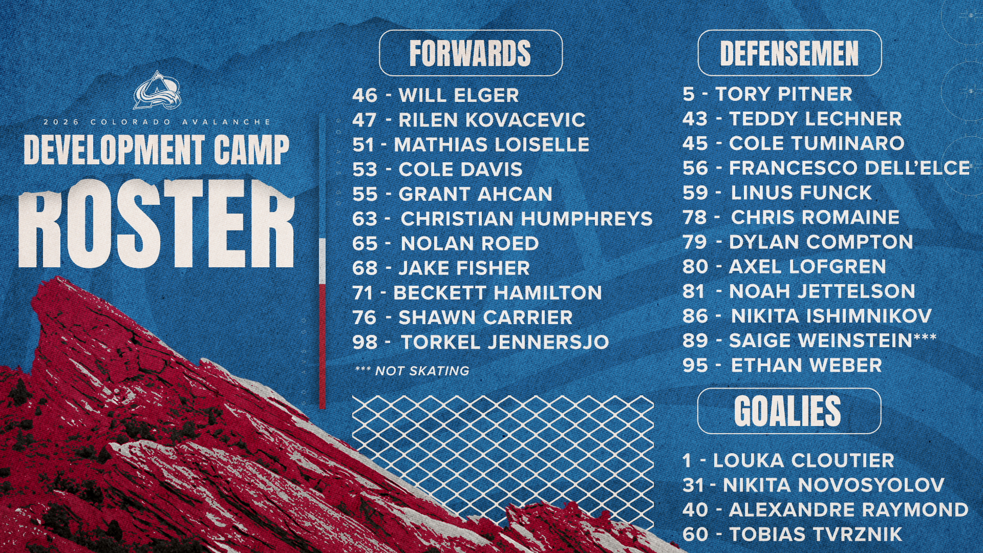 Development Camp Roster 